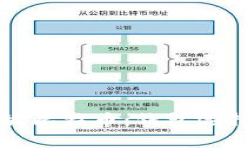 如何安全存放比特币：钱包选择与保护指南