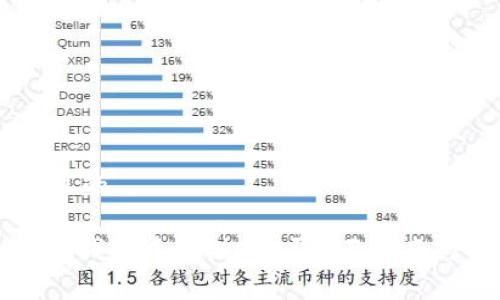 ## 易于理解且的

如何在Token.im钱包中存储OKB？全面指南与常见问题解答
