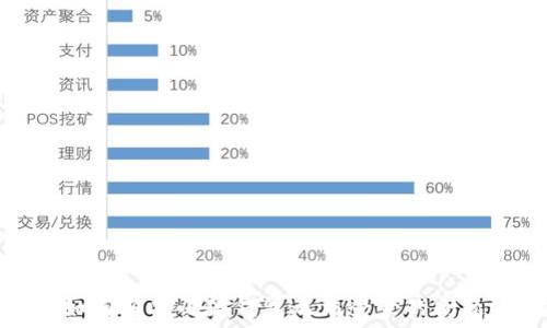   
如何解决小狐钱包无法登录的问题