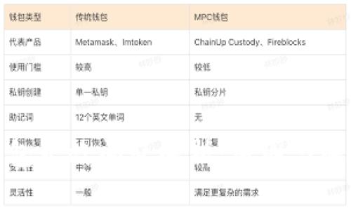 小狐钱包无效问题解析：原因与解决方案