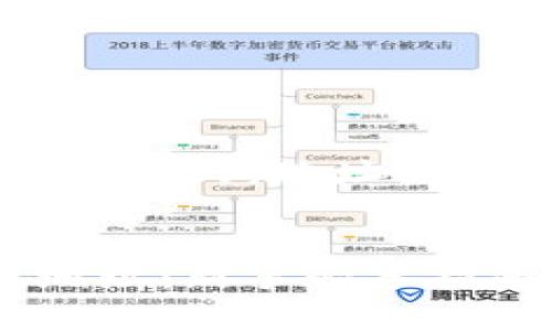 好的，以下是关于“比特币钱包查询地址”的、相关关键词以及内容大纲。


如何有效查询比特币钱包地址：新手必备指南
