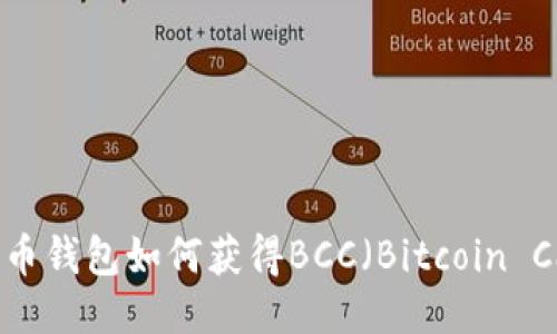 比特币钱包如何获得BCC（Bitcoin Cash）