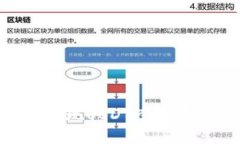 : IM钱包如何实现USDT跨链转账：全方位指南