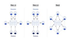 MetaMask 转账失败的常见原因及解决方案