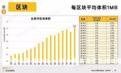 如何下载最新版OKCoin：详细指南与常见问题解答
